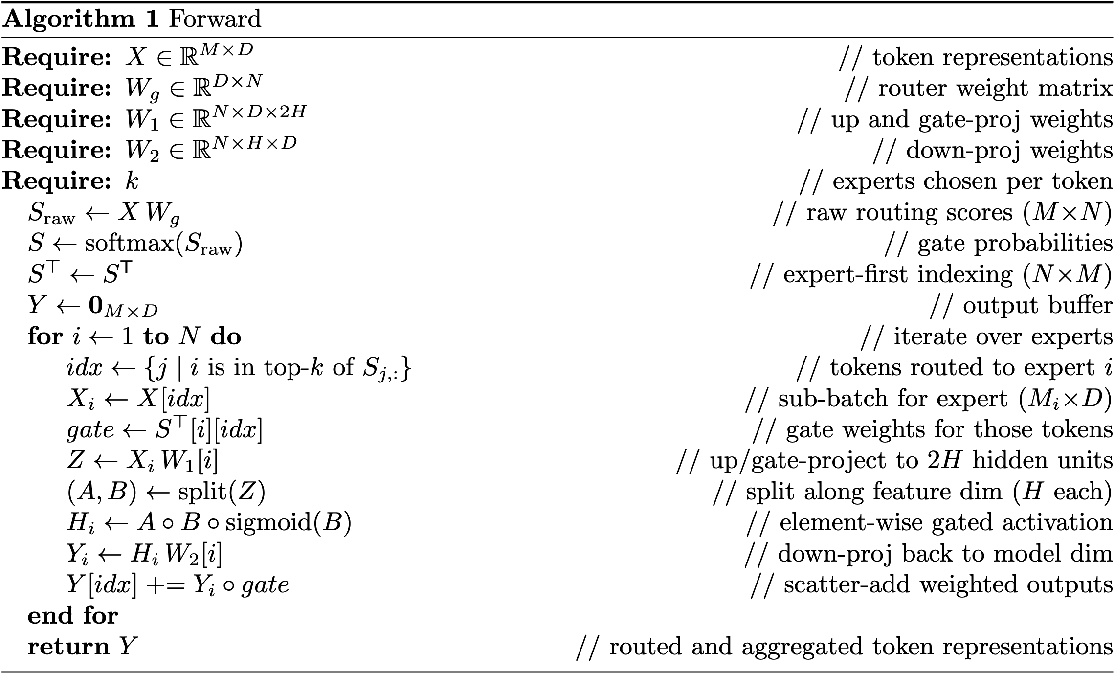 Forward pass pseudocode