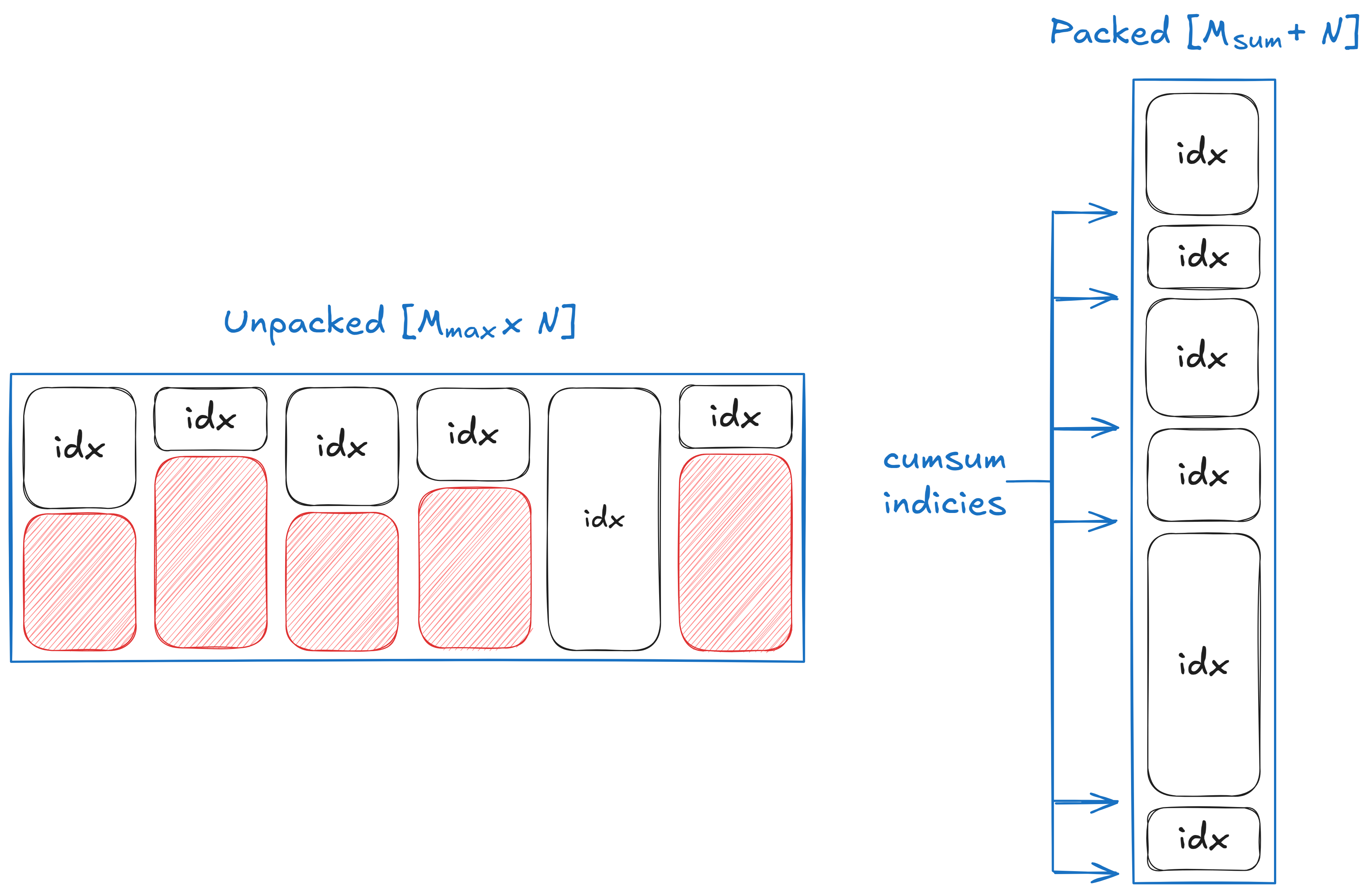 Packing an array