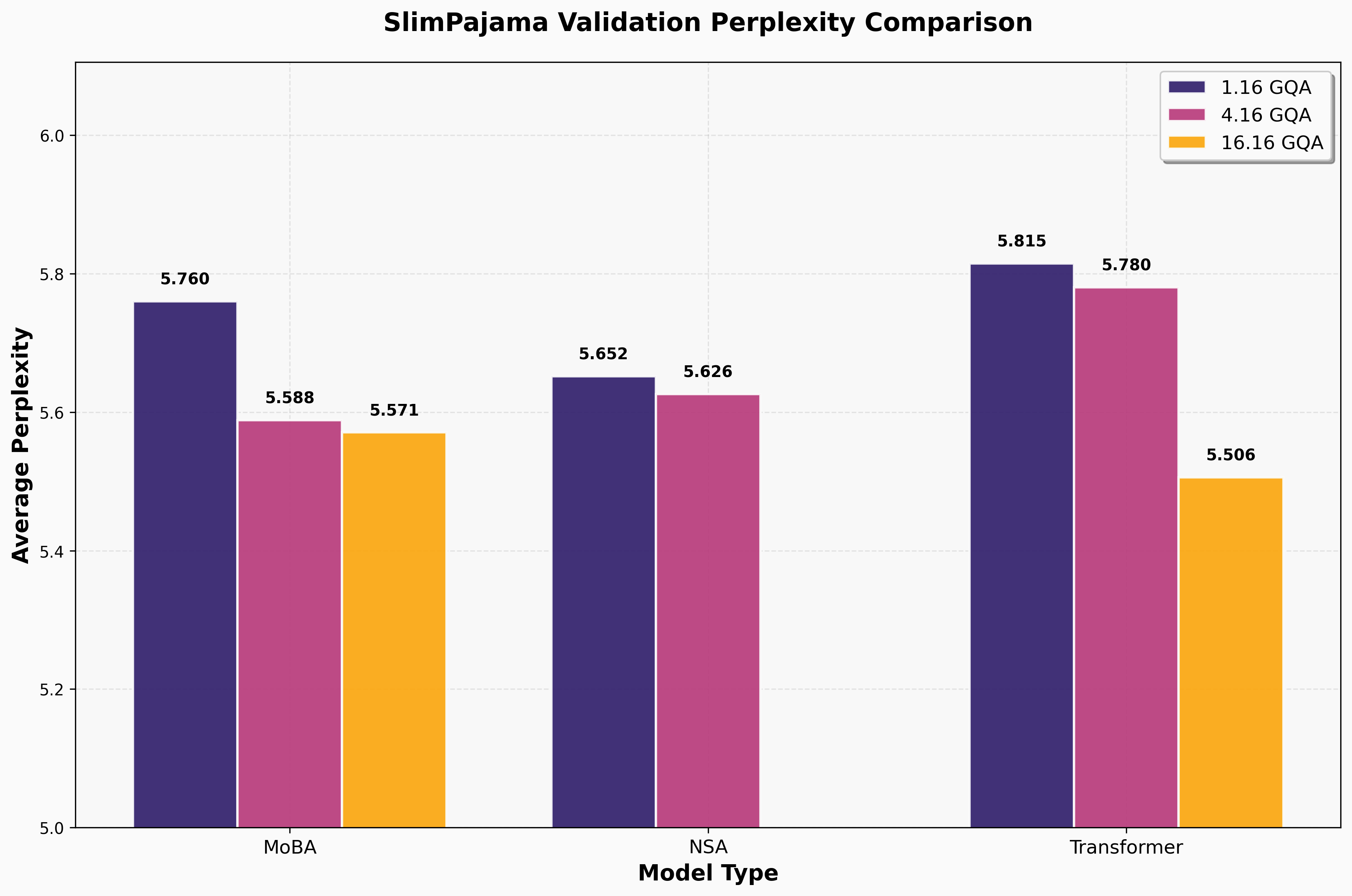 Slimpajama Evaluation
