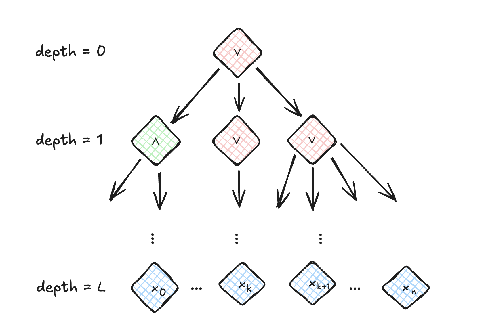 Circuit Diagram
